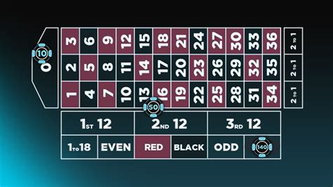 european roulette strategy|american roulette betting tips.